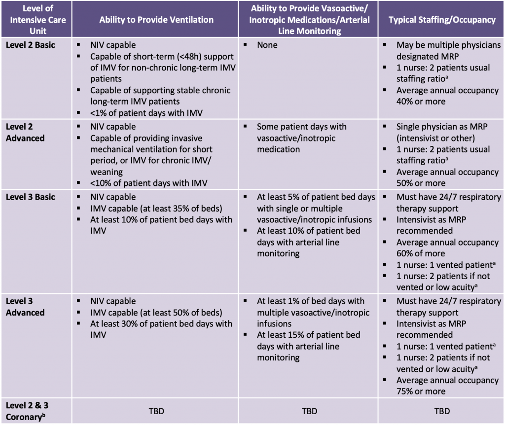 covid19-sciencetable.ca